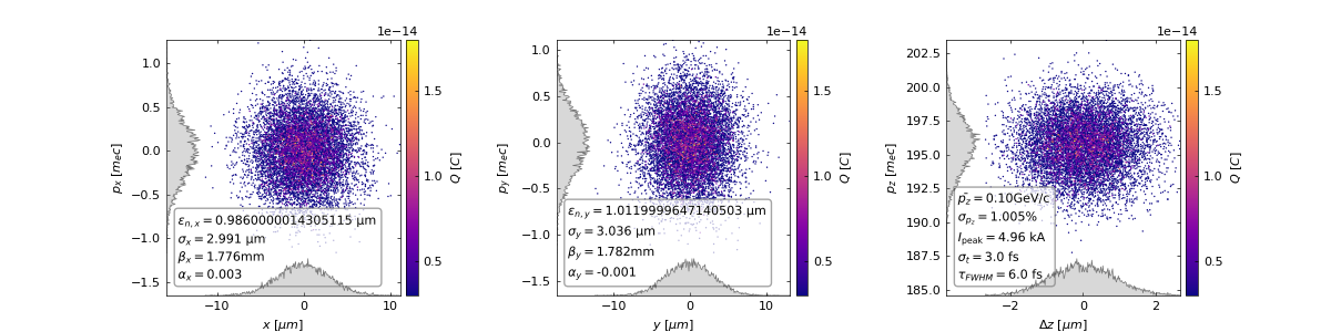02 plasma beamline simulation
