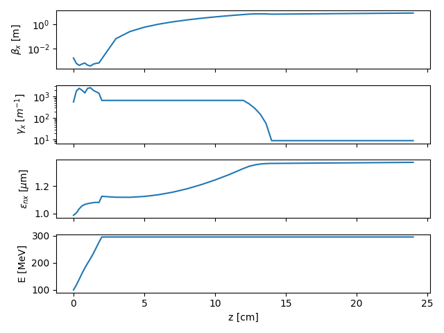 02 plasma beamline simulation