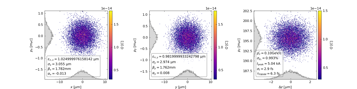 02 plasma beamline simulation