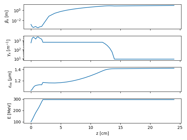 02 plasma beamline simulation